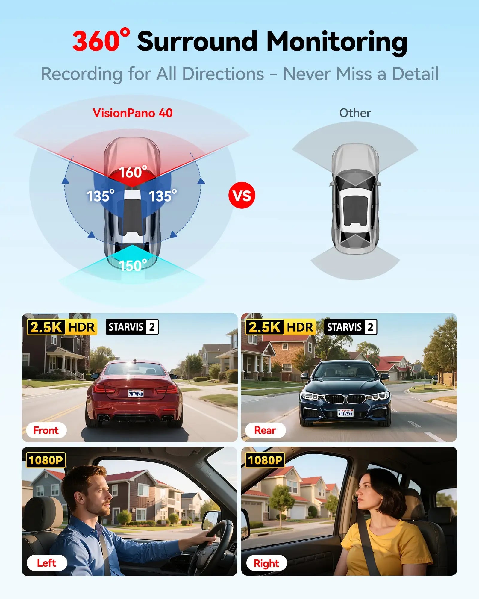 Redtiger VisionPano 40 4-Channel Dash Cam with Sony STARVIS 2 HDR & Parking Monitor